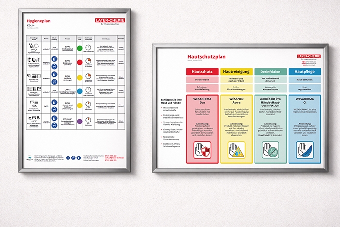 Hautschutz- und Hygienepläne