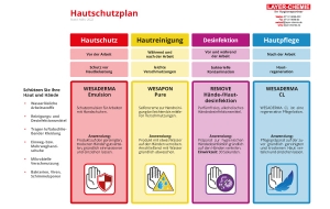Hautschutzplan