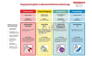 Hautschutzplan